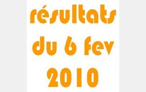 les résultats de ce weekend du 6-7 février