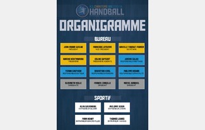 mise à jour organigramme